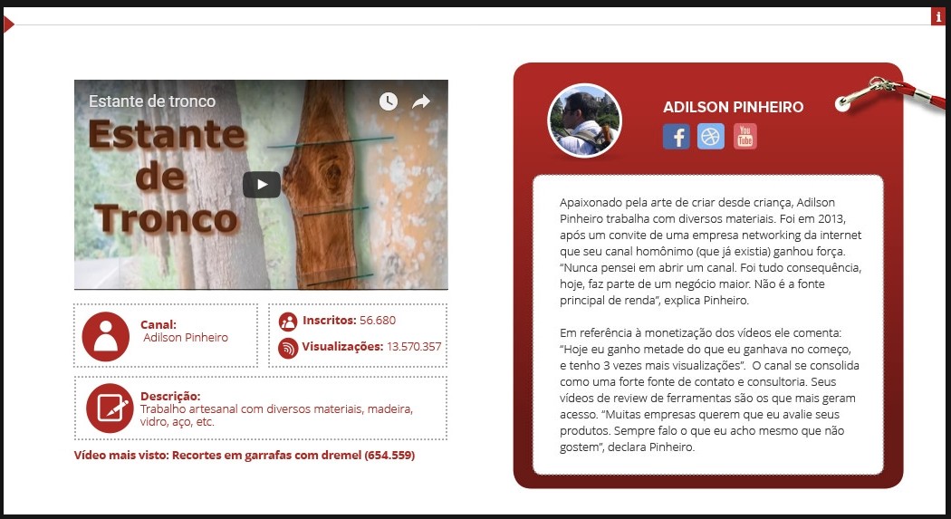 Destaque na revista Painel Moveleiro